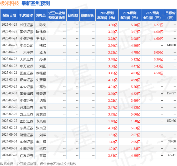 专业炒股配资网 东吴证券：给予极米科技买入评级