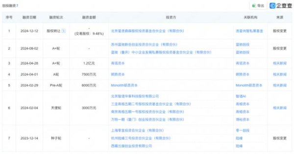 十大股票配资网址 融了3个亿的张月光，就做出了个“AI播客播放器”？